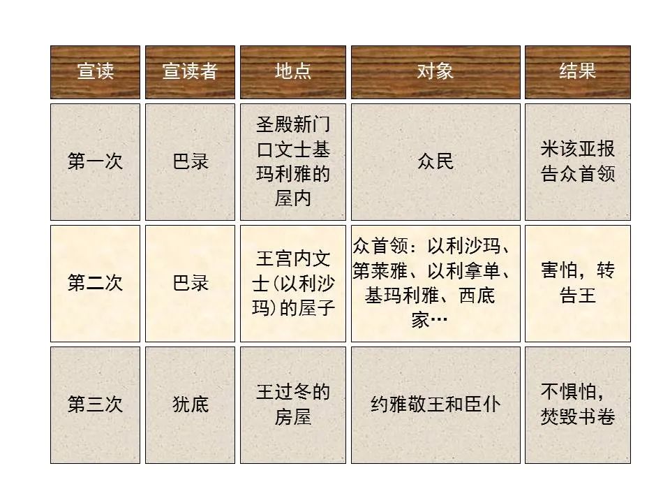 圣经图表——《耶利米书》上(图49) 圣经图表——《耶利米书》上(图49)