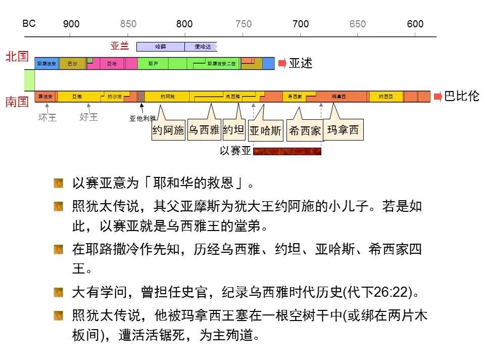 圣经图表——《以赛亚书》上(图5) 圣经图表——《以赛亚书》上(图5)