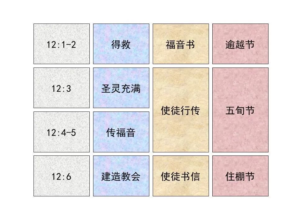 圣经图表——《以赛亚书》上(图56) 圣经图表——《以赛亚书》上(图56)