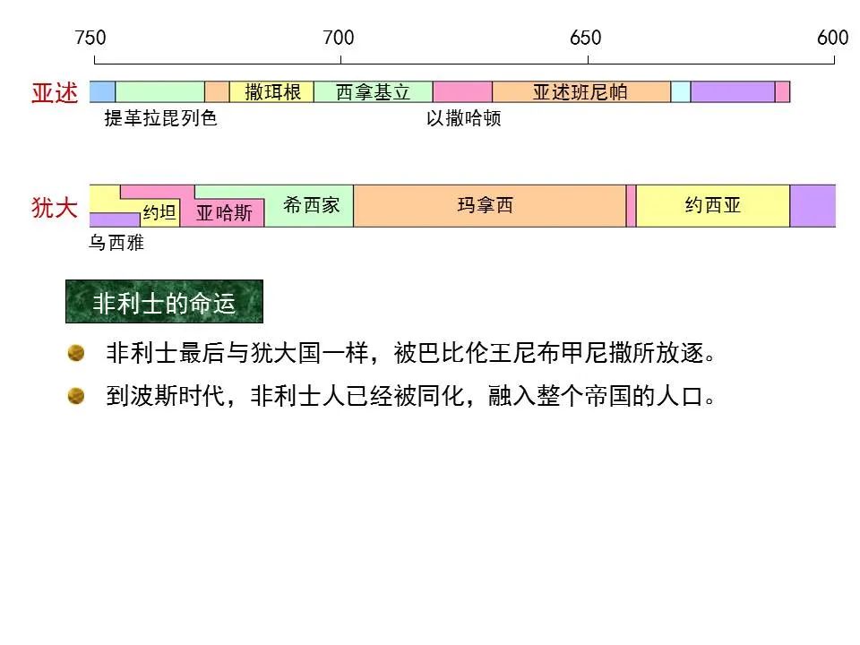 圣经图表——《以赛亚书》上(图66) 圣经图表——《以赛亚书》上(图66)