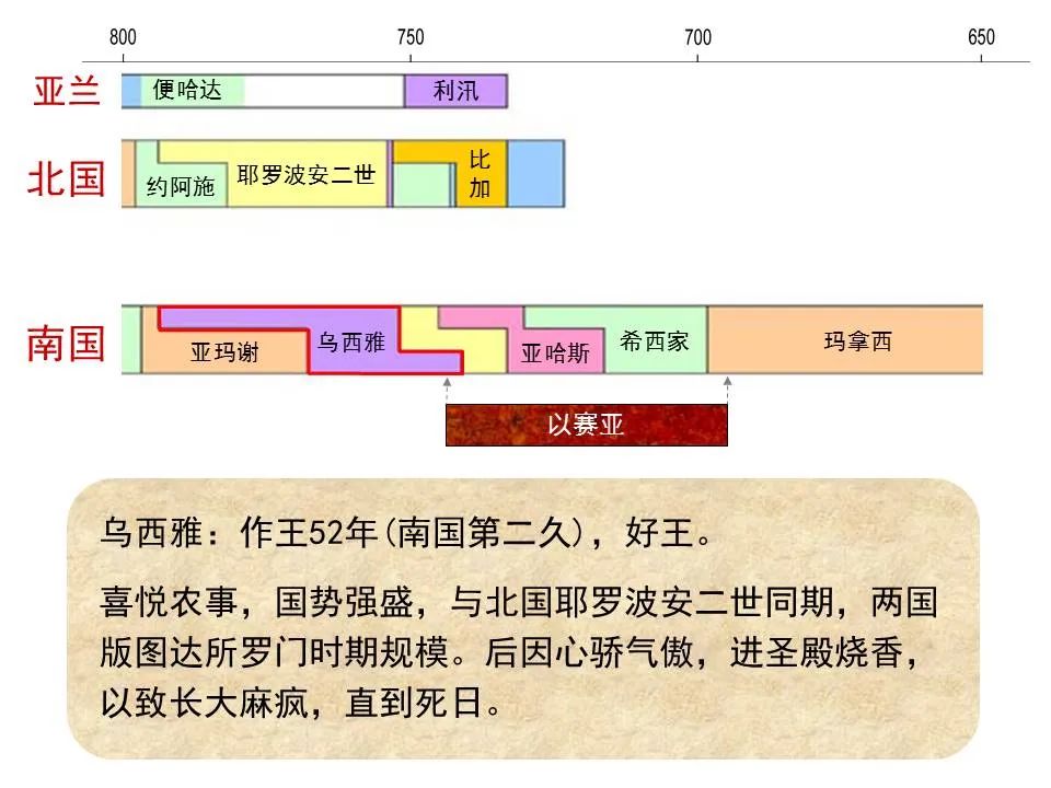 圣经图表——《以赛亚书》上(图34) 圣经图表——《以赛亚书》上(图34)