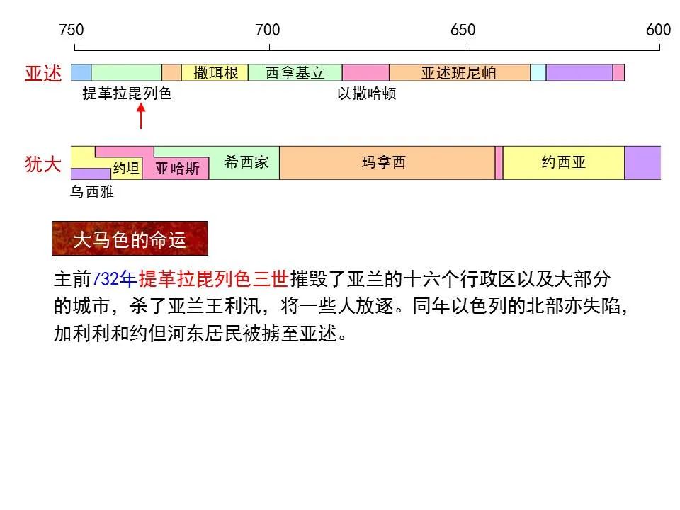 圣经图表——《以赛亚书》上(图74) 圣经图表——《以赛亚书》上(图74)
