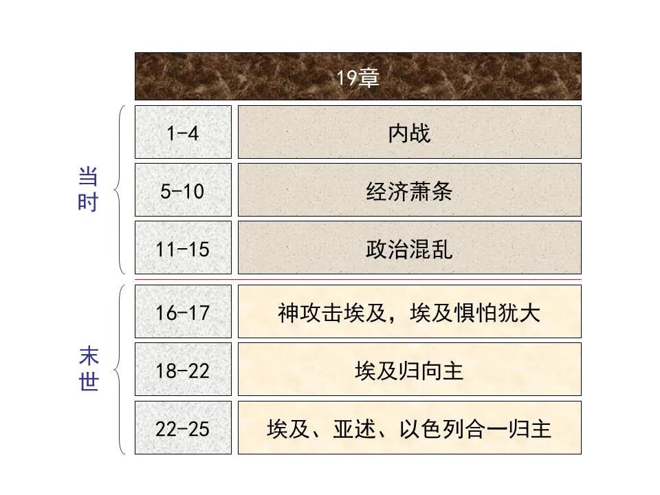 圣经图表——《以赛亚书》上(图79) 圣经图表——《以赛亚书》上(图79)