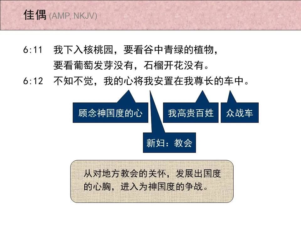 圣经图表——《雅歌》(图56) 圣经图表——《雅歌》(图56)