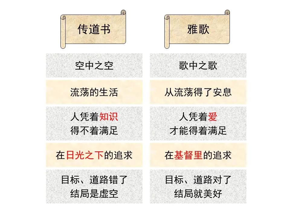 圣经图表——《传道书》(图5) 圣经图表——《传道书》(图5)