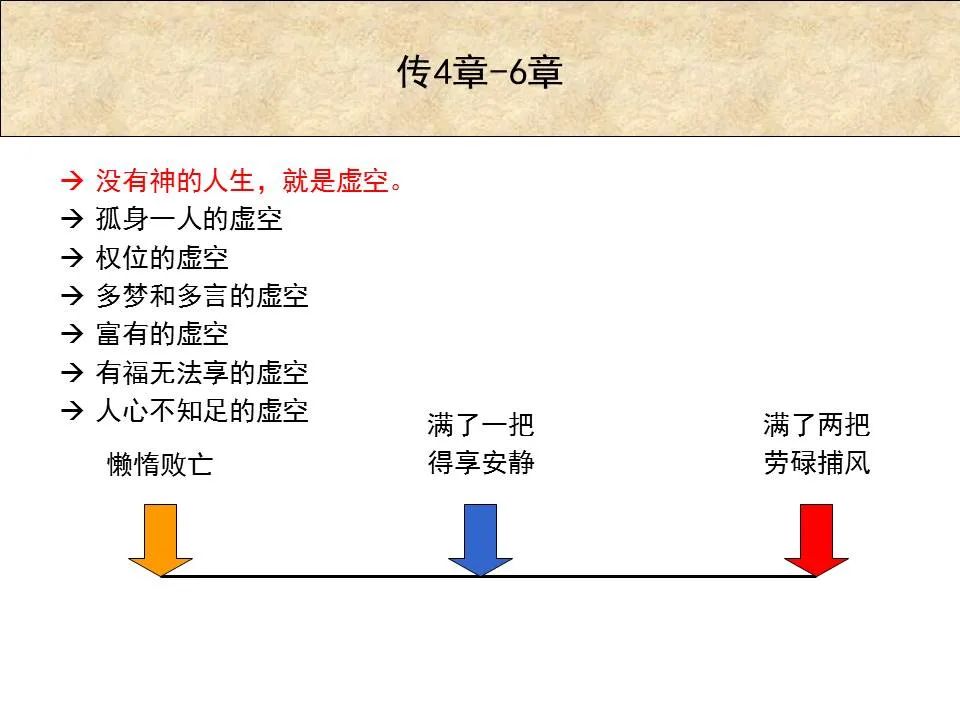 圣经图表——《传道书》(图7) 圣经图表——《传道书》(图7)