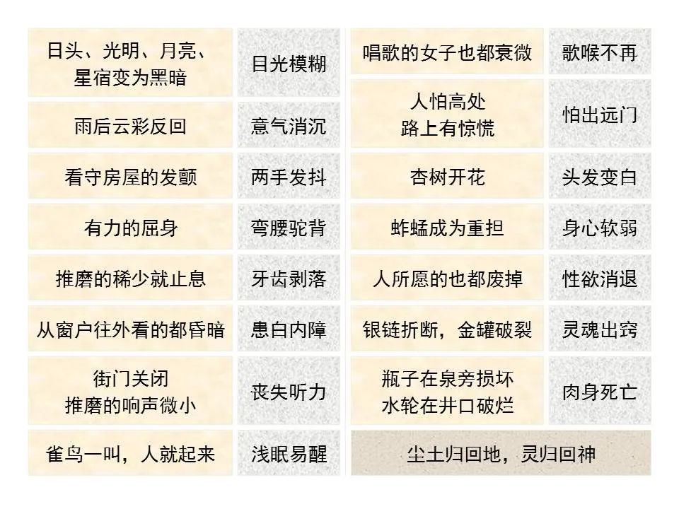 圣经图表——《传道书》(图27) 圣经图表——《传道书》(图27)
