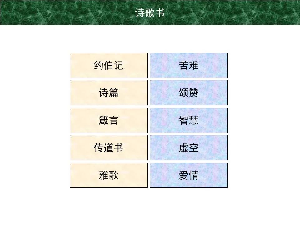 圣经图表——《诗篇》(图1) 圣经图表——《诗篇》(图1)