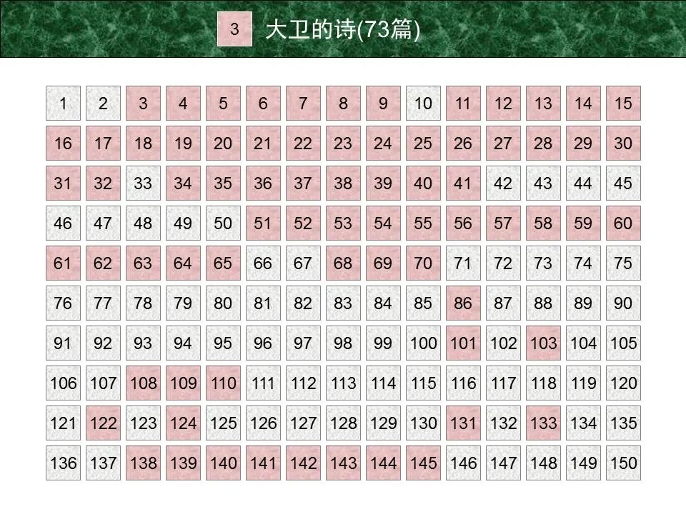 圣经图表——《诗篇》(图2) 圣经图表——《诗篇》(图2)