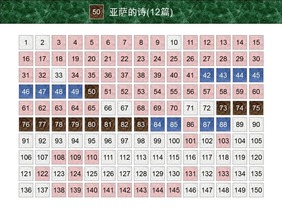 圣经图表——《诗篇》(图4) 圣经图表——《诗篇》(图4)