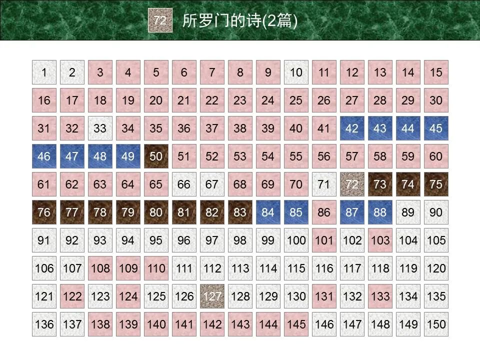 圣经图表——《诗篇》(图5) 圣经图表——《诗篇》(图5)