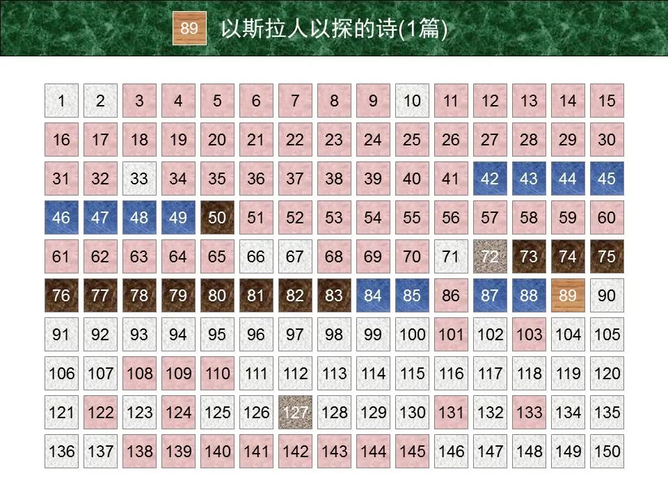 圣经图表——《诗篇》(图6) 圣经图表——《诗篇》(图6)