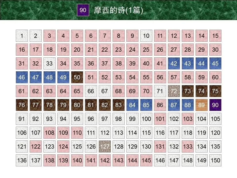 圣经图表——《诗篇》(图7) 圣经图表——《诗篇》(图7)