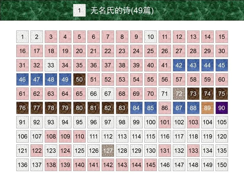 圣经图表——《诗篇》(图8) 圣经图表——《诗篇》(图8)