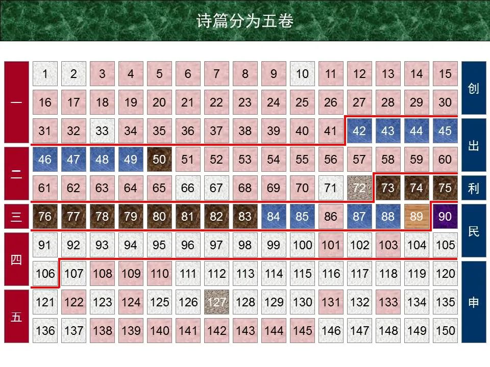 圣经图表——《诗篇》(图9) 圣经图表——《诗篇》(图9)