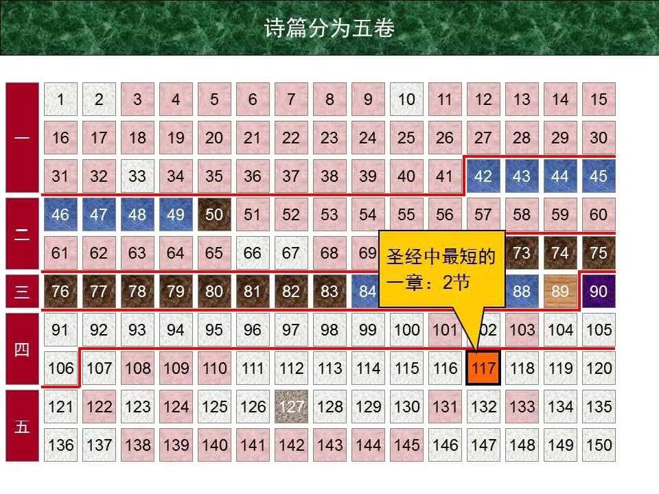 圣经图表——《诗篇》(图10) 圣经图表——《诗篇》(图10)