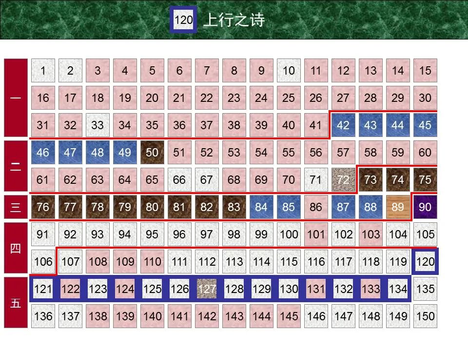 圣经图表——《诗篇》(图14) 圣经图表——《诗篇》(图14)
