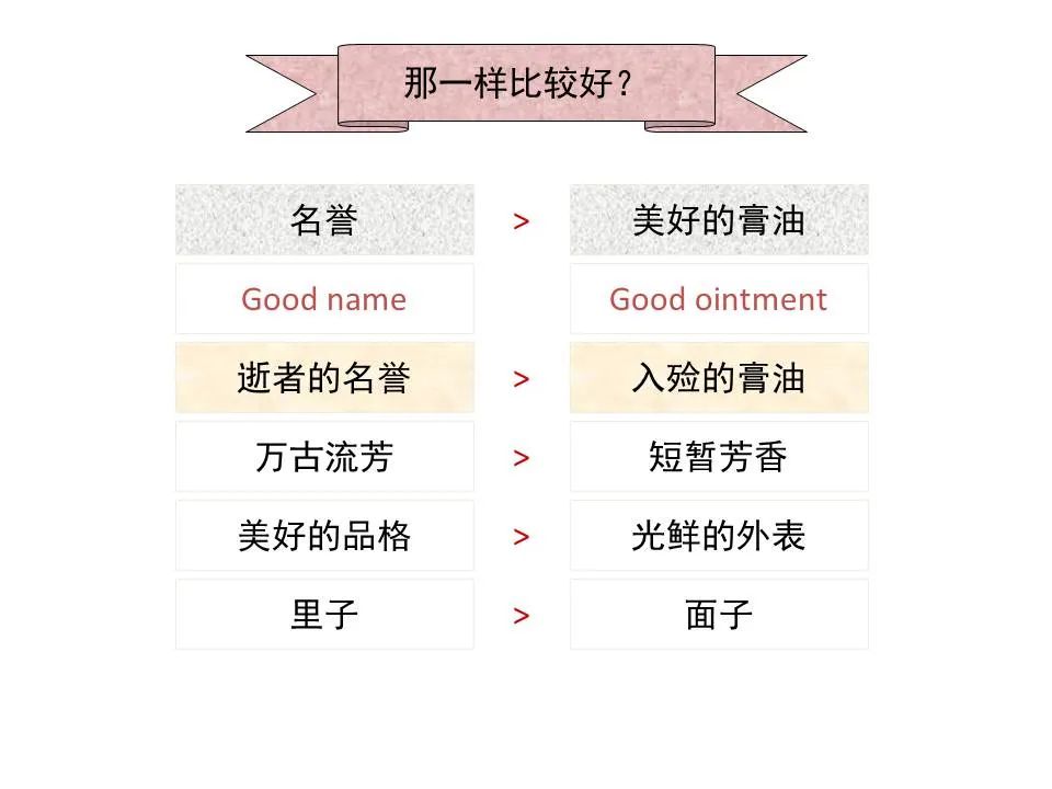 圣经图表——《传道书》(图10) 圣经图表——《传道书》(图10)