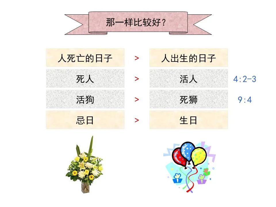 圣经图表——《传道书》(图11) 圣经图表——《传道书》(图11)