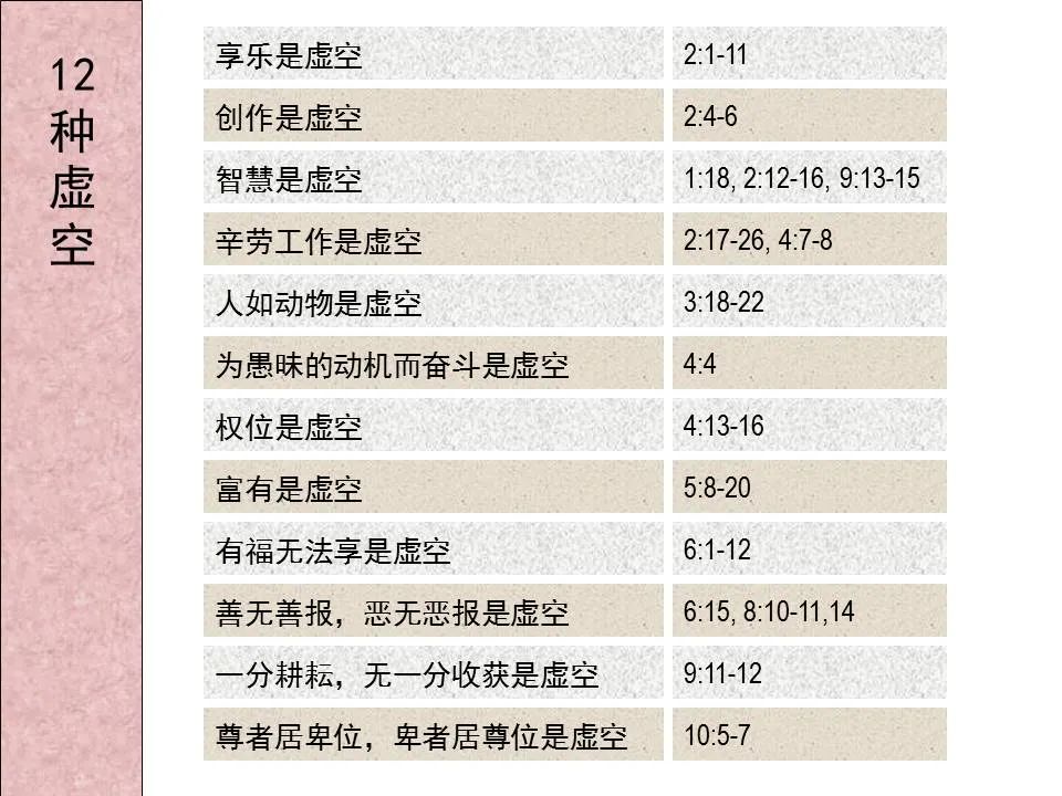 圣经图表——《传道书》(图18) 圣经图表——《传道书》(图18)