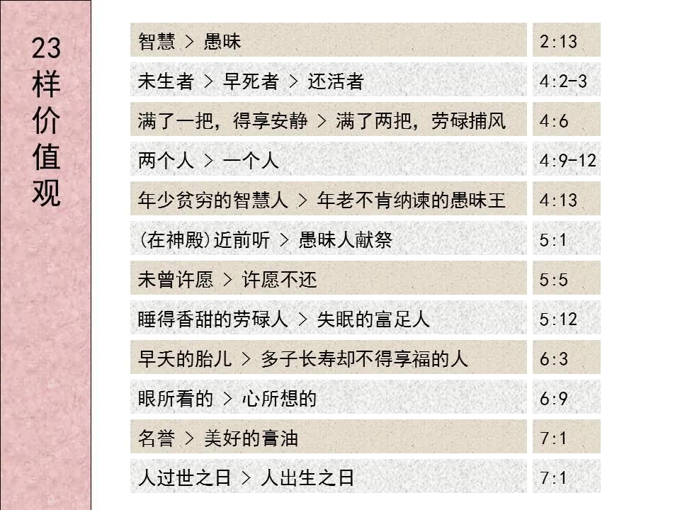 圣经图表——《传道书》(图21) 圣经图表——《传道书》(图21)