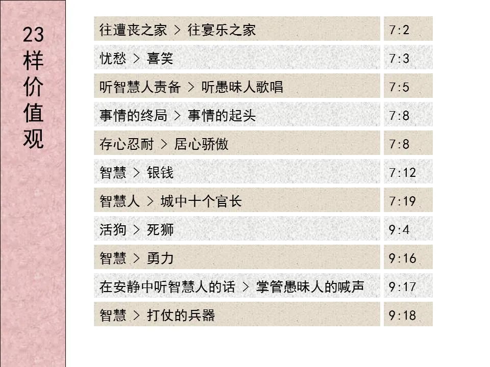 圣经图表——《传道书》(图22) 圣经图表——《传道书》(图22)