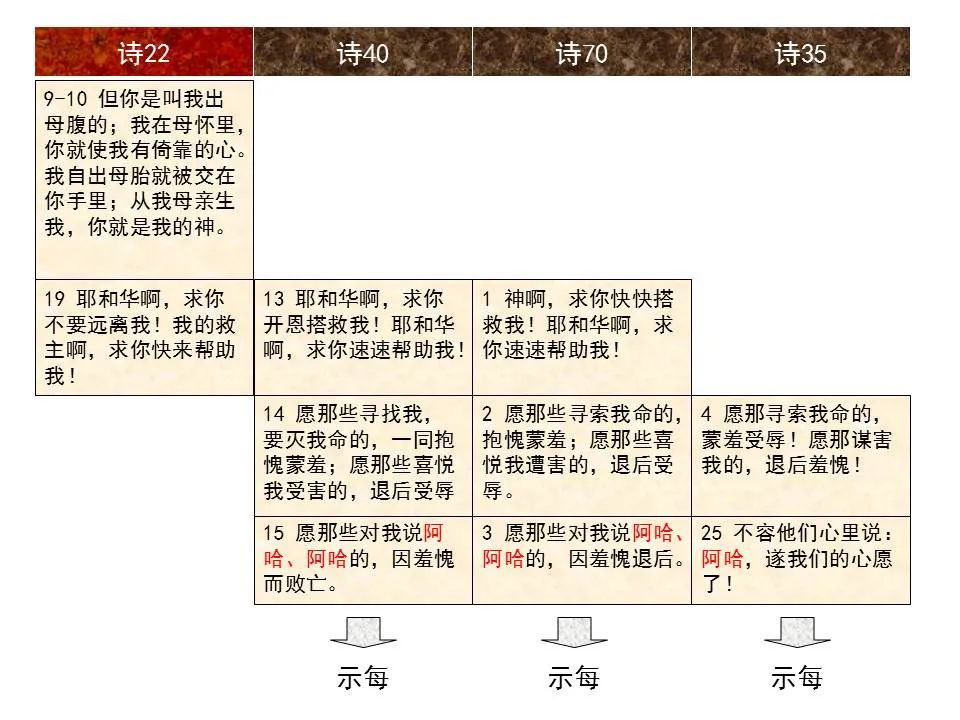 圣经图表——《诗篇》(图36) 圣经图表——《诗篇》(图36)