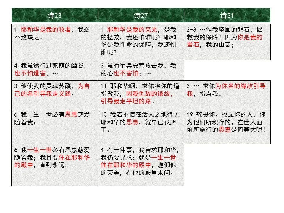 圣经图表——《诗篇》(图41) 圣经图表——《诗篇》(图41)