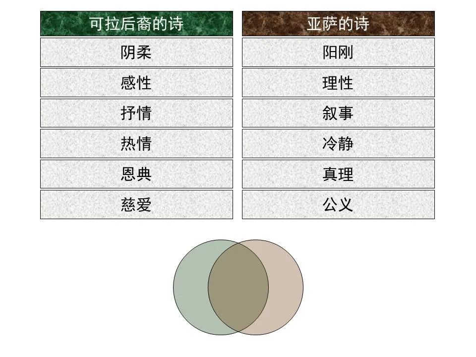 圣经图表——《诗篇》(图42) 圣经图表——《诗篇》(图42)
