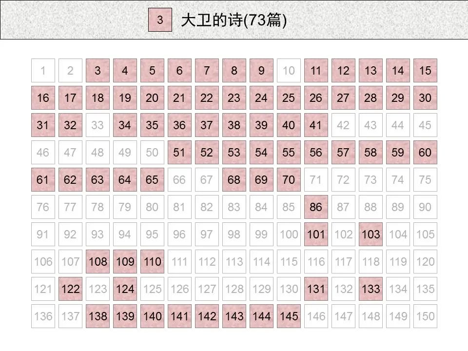 圣经图表——《诗篇》(图16) 圣经图表——《诗篇》(图16)
