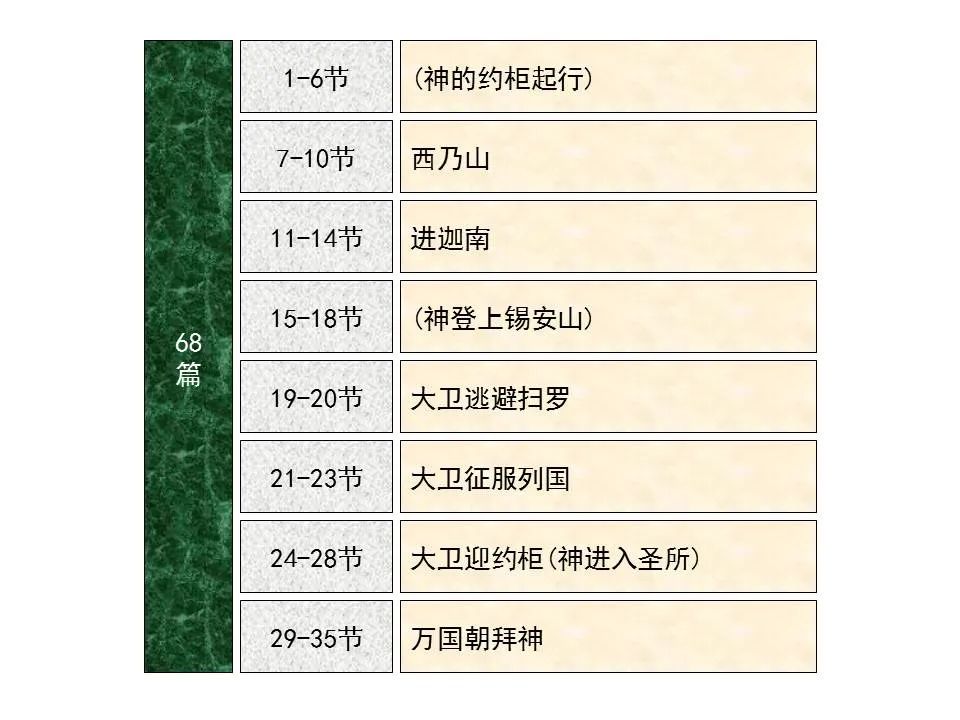 圣经图表——《诗篇》(图27) 圣经图表——《诗篇》(图27)