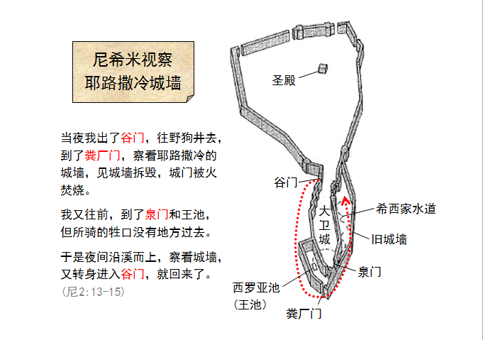 圣经图表——《尼希米记》(图4) 圣经图表——《尼希米记》(图4)
