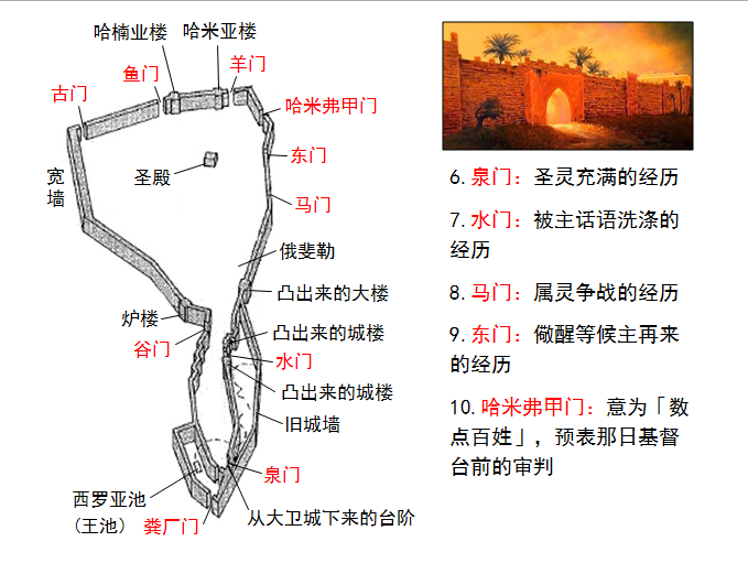 圣经图表——《尼希米记》(图6) 圣经图表——《尼希米记》(图6)