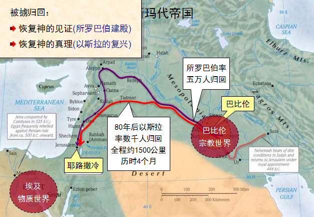 圣经图表——《以斯拉记》(图11) 圣经图表——《以斯拉记》(图11)