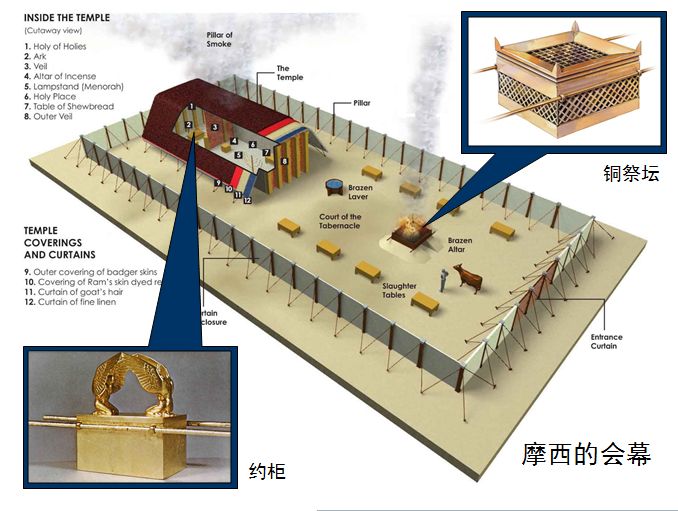 圣经图表——《历代志下》(图2) 圣经图表——《历代志下》(图2)