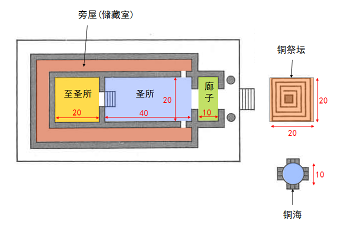 圣经图表——《历代志下》(图4) 圣经图表——《历代志下》(图4)