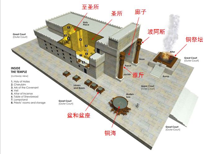 圣经图表——《历代志下》(图5) 圣经图表——《历代志下》(图5)