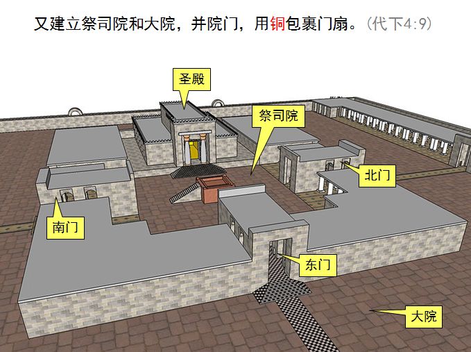 圣经图表——《历代志下》(图6) 圣经图表——《历代志下》(图6)