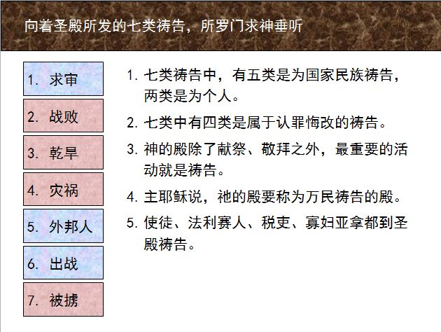 圣经图表——《历代志下》(图9) 圣经图表——《历代志下》(图9)