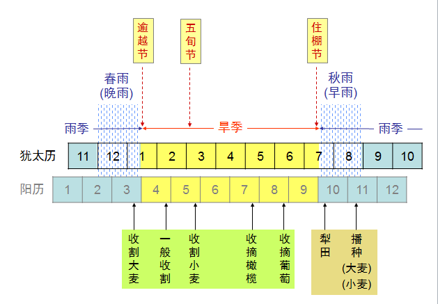 圣经图表——《以斯拉记》(图6) 圣经图表——《以斯拉记》(图6)