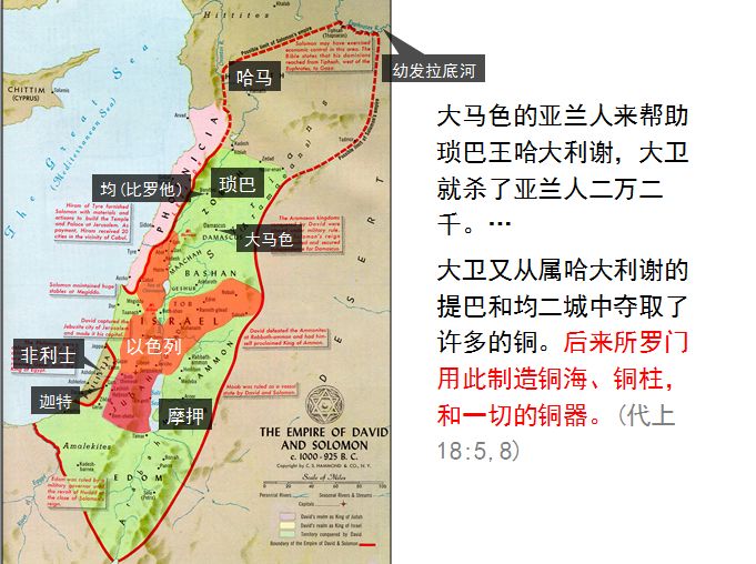 圣经图表——《历代志上》(图25) 圣经图表——《历代志上》(图25)