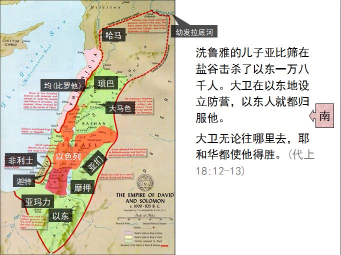 圣经图表——《历代志上》(图26) 圣经图表——《历代志上》(图26)