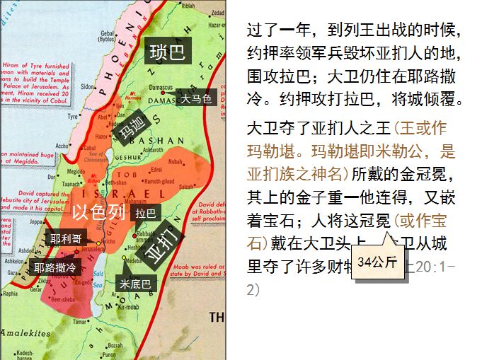 圣经图表——《历代志上》(图29) 圣经图表——《历代志上》(图29)