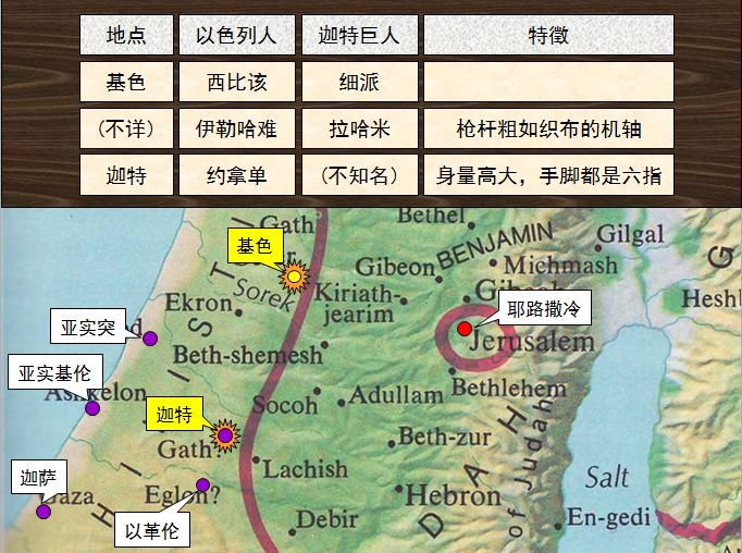 圣经图表——《历代志上》(图30) 圣经图表——《历代志上》(图30)