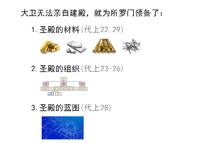 圣经图表——《历代志上》(图32) 圣经图表——《历代志上》(图32)