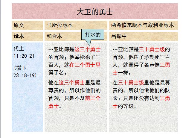 圣经图表——《历代志上》(图10) 圣经图表——《历代志上》(图10)