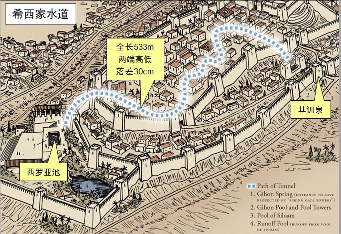 圣经图表——《列王纪下》(图32) 圣经图表——《列王纪下》(图32)