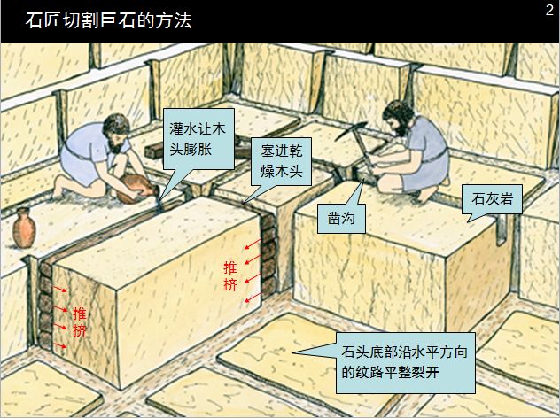 圣经图表——《列王记上》(图5) 圣经图表——《列王记上》(图5)