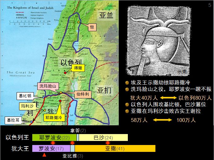 圣经图表——《列王记上》(图12) 圣经图表——《列王记上》(图12)
