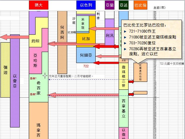 圣经图表——《列王纪下》(图37) 圣经图表——《列王纪下》(图37)